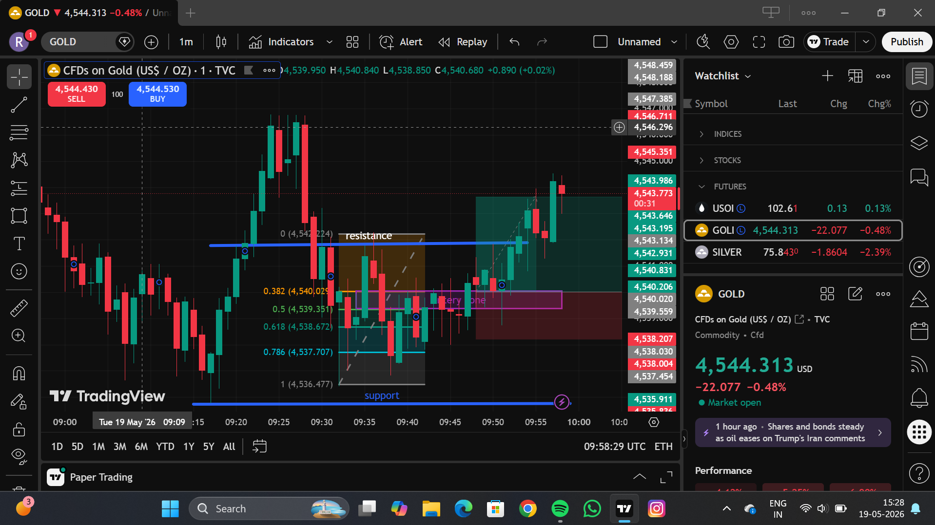 TRADING STATERGY