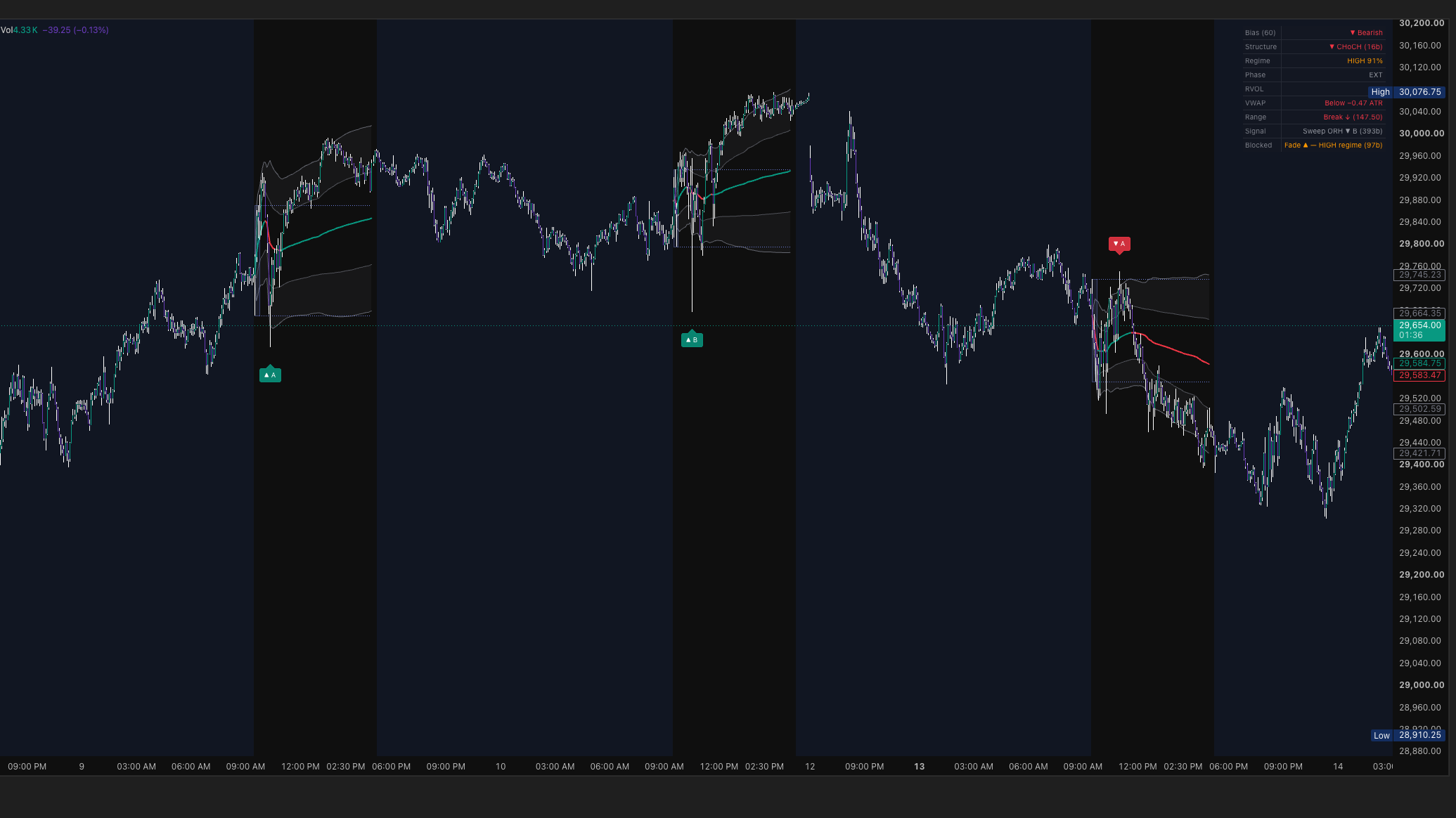 Intraday Edge System [IES]