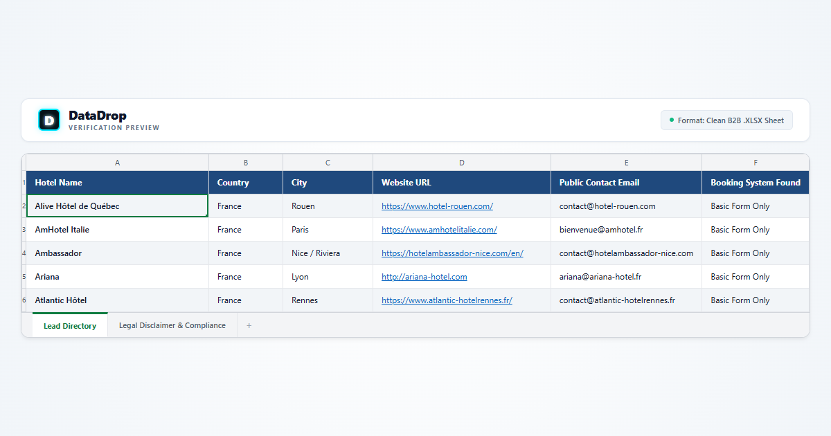 500+ Untapped European Hotel Leads (No Booking Software)