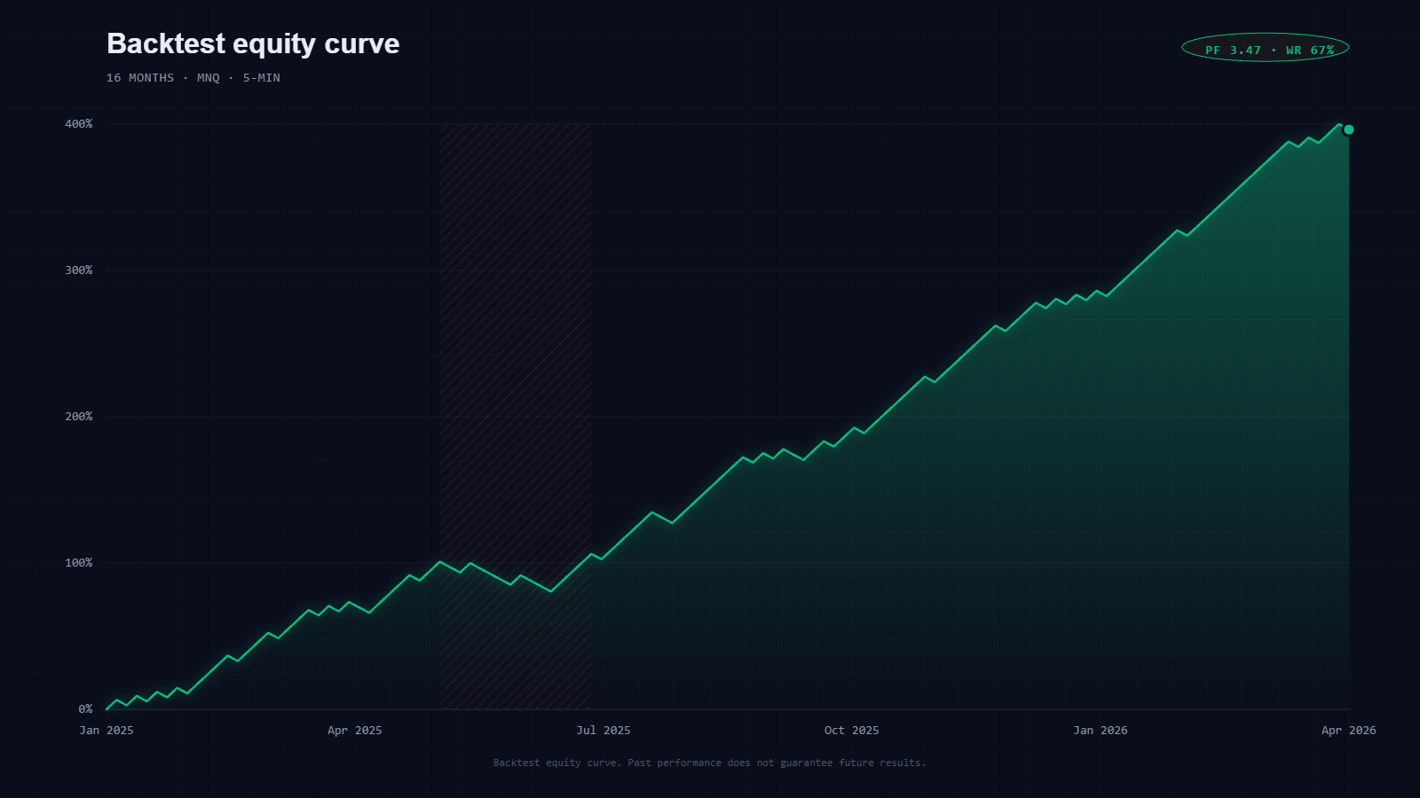 Sherpa Trading Bots for TradingView