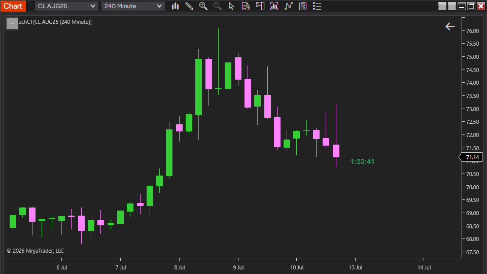 Blahtech Candle Timer indicator for Ninjatrader