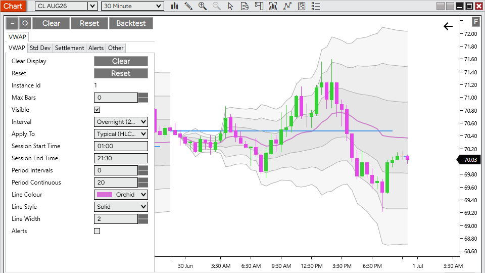 Blahtech VWAP for Ninjatrader