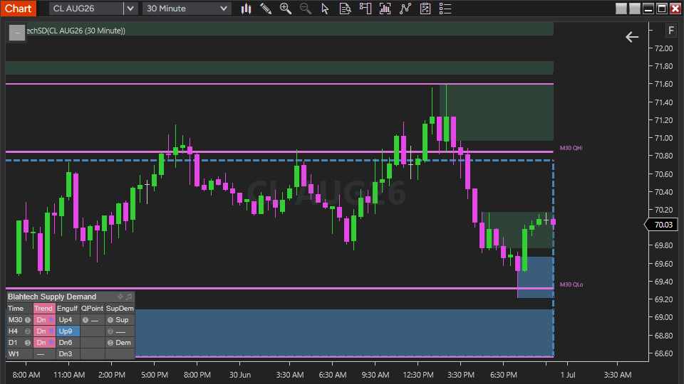 Blahtech Supply Demand for NinjaTrader