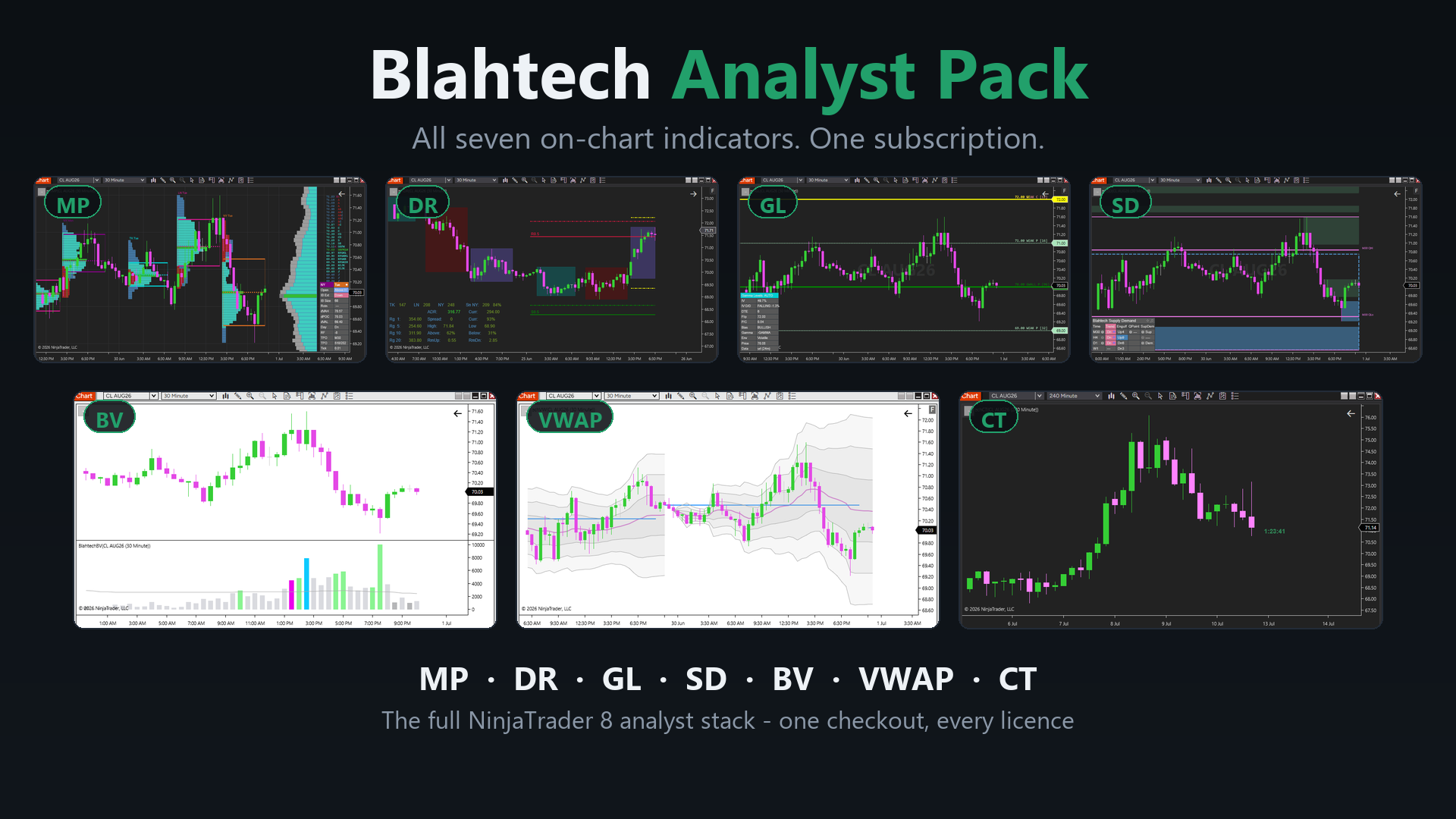 Blahtech Analyst Pack for Ninjatrader 8