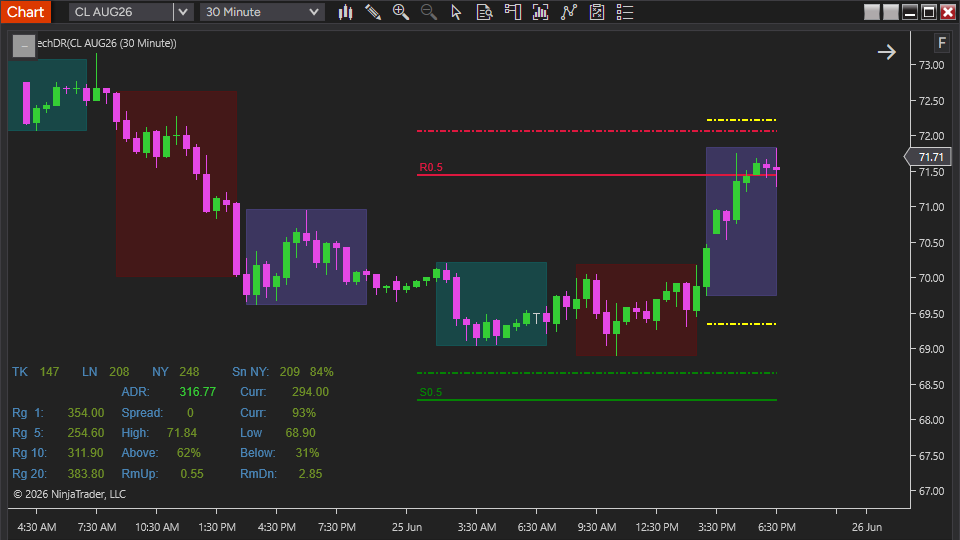 Blahtech Daily Range for NinjaTrader