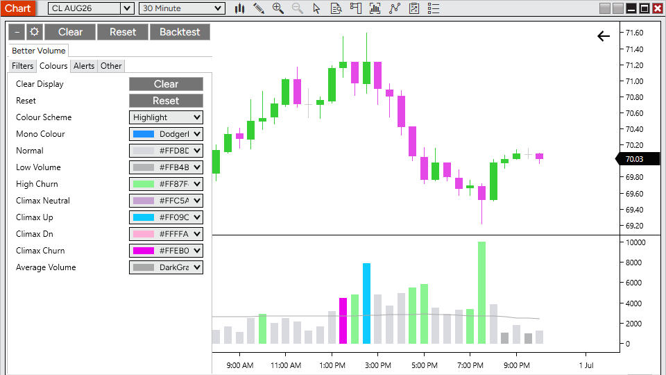 Blahtech Better Volume for NinjaTrader