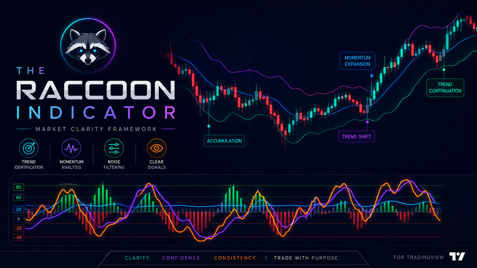 The Crypto Racoon Indicator