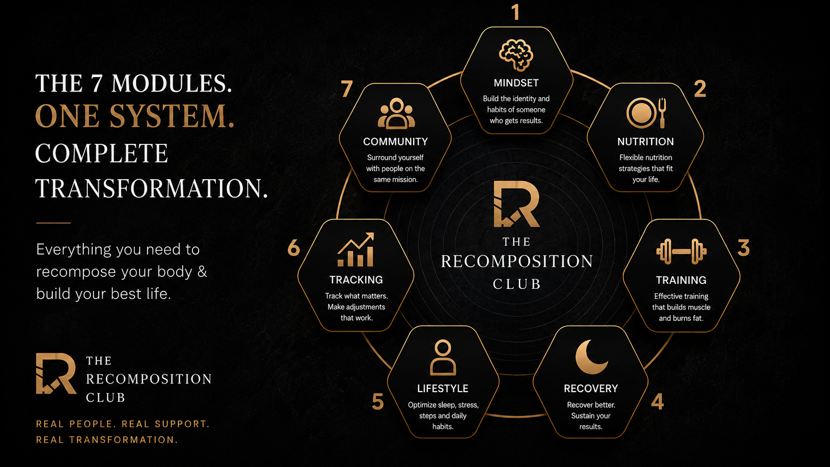 Recomposition Club