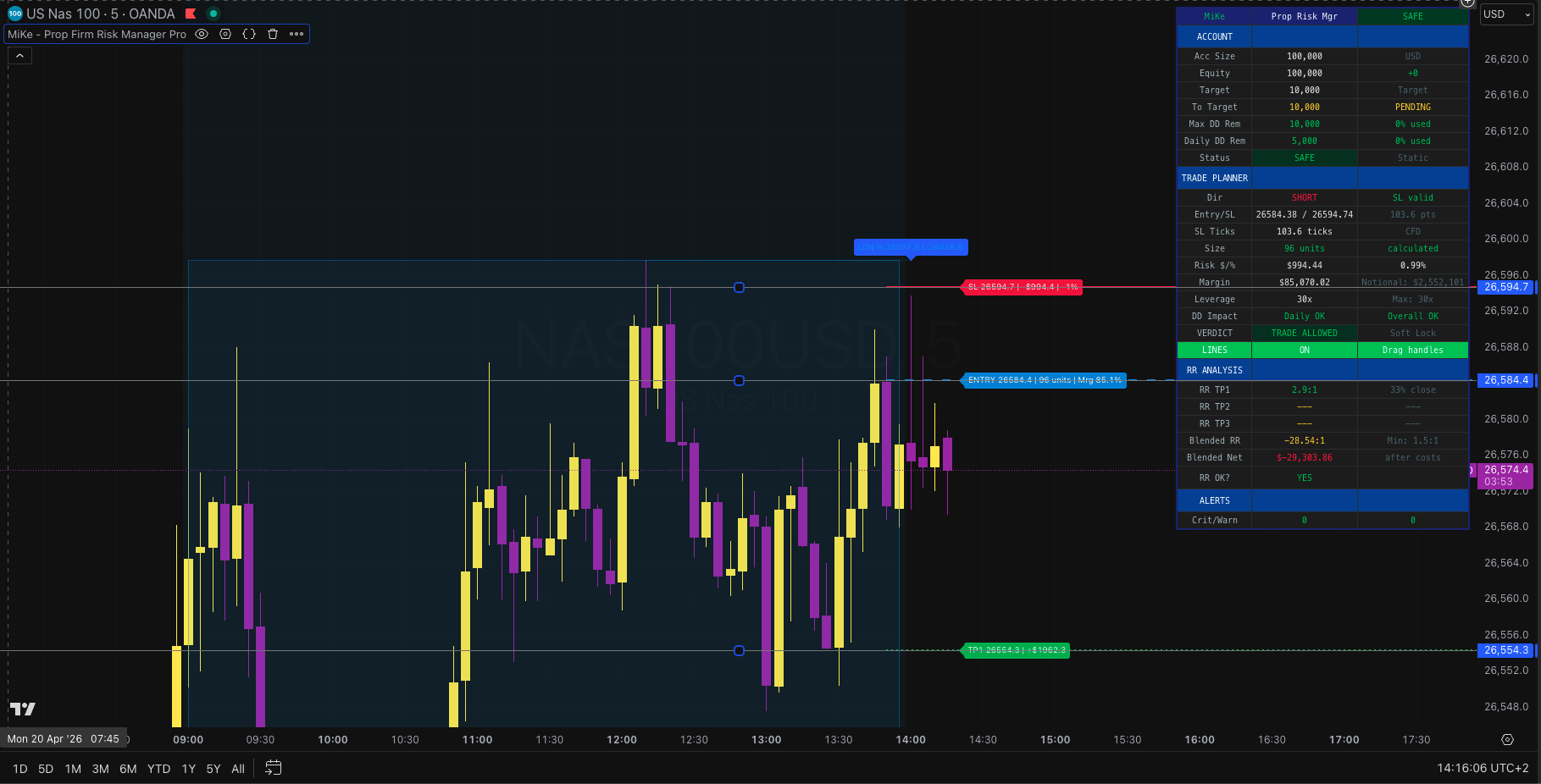 Free Indicator + Discord community