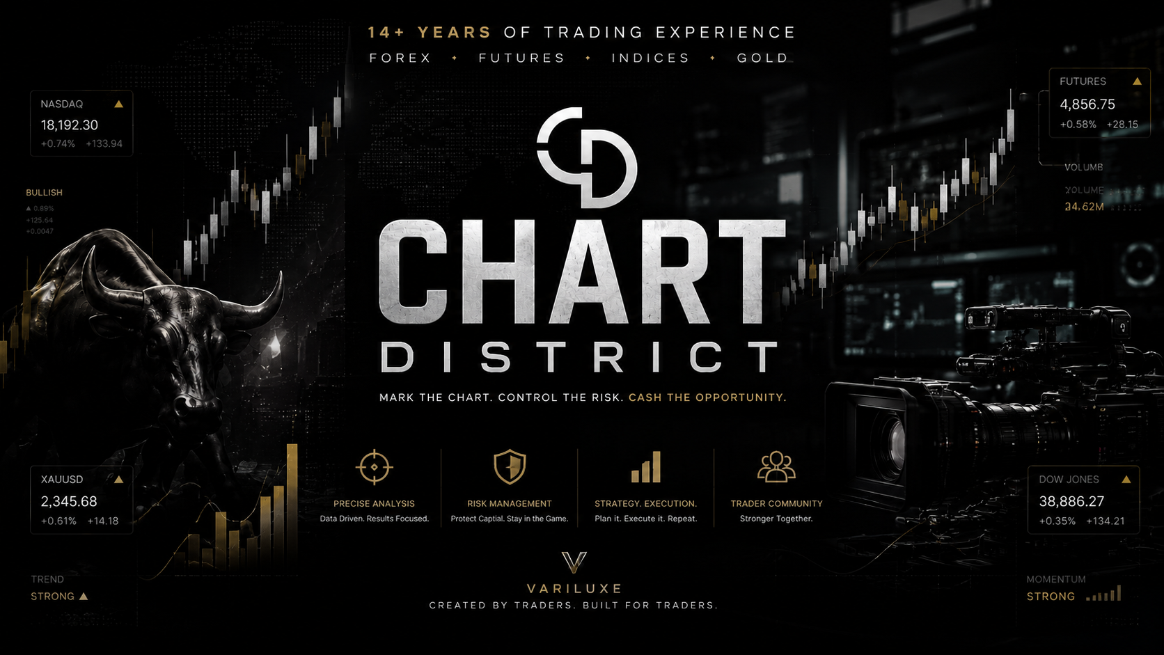 Chart District Inner Circle