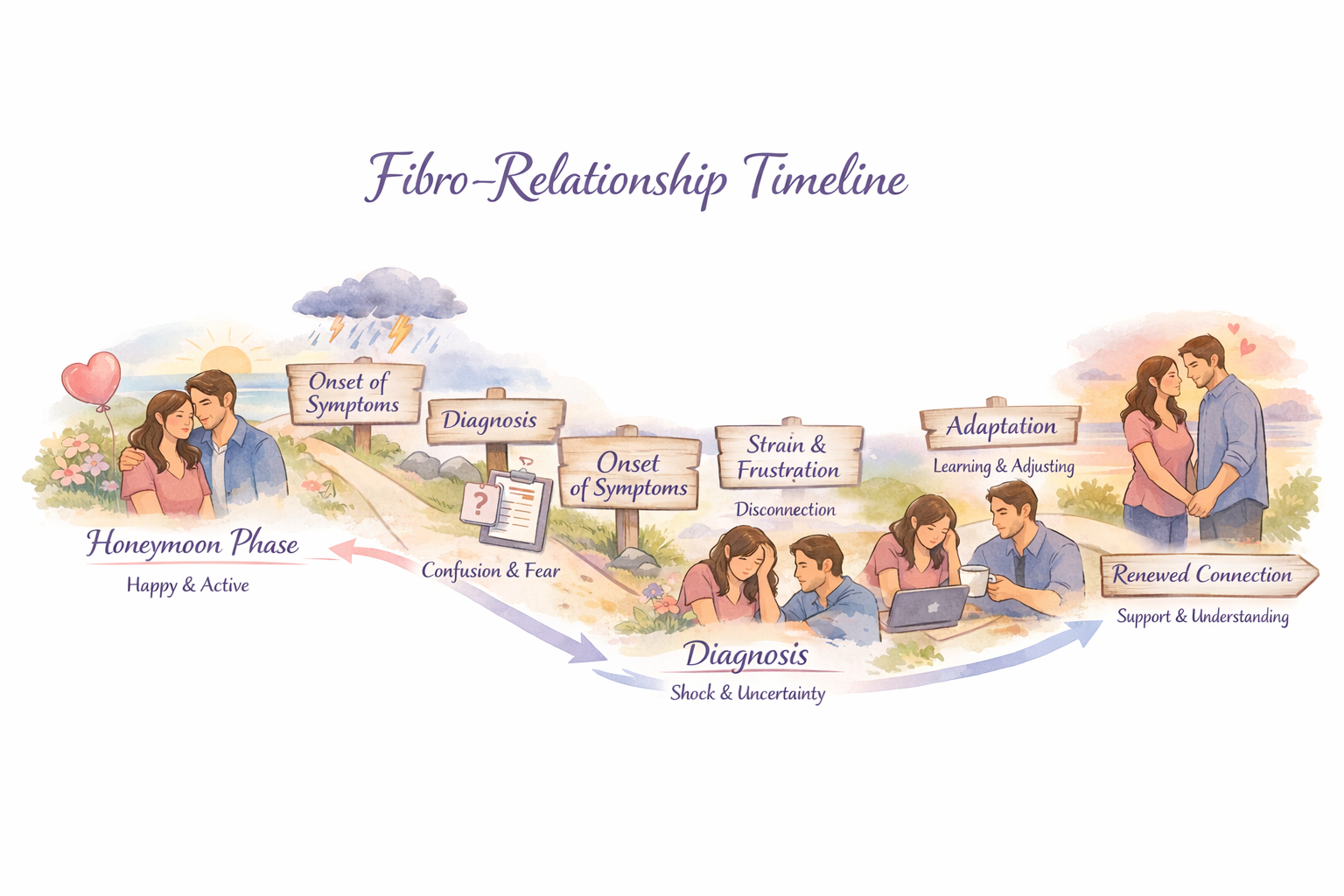 Fighting Thru Fibro Plus