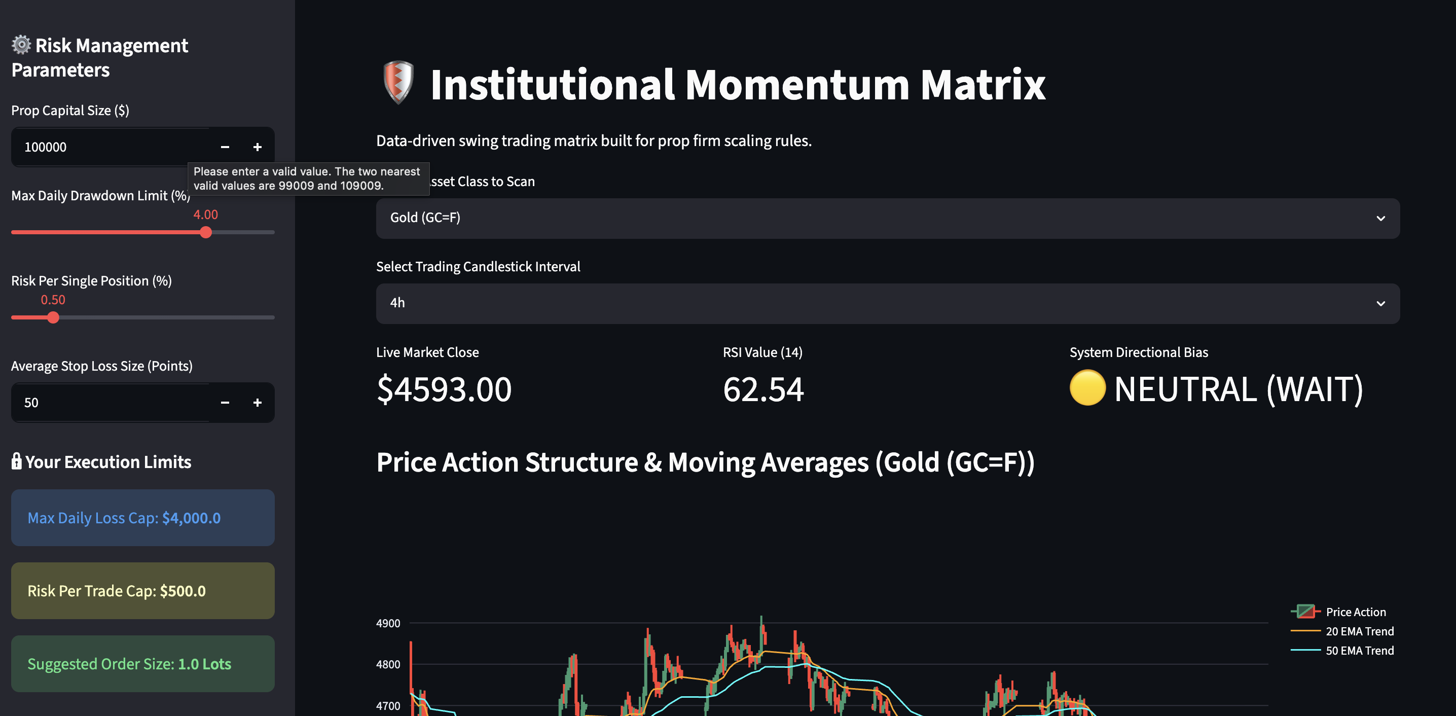 Institutional Momentum Matrix Dashboard