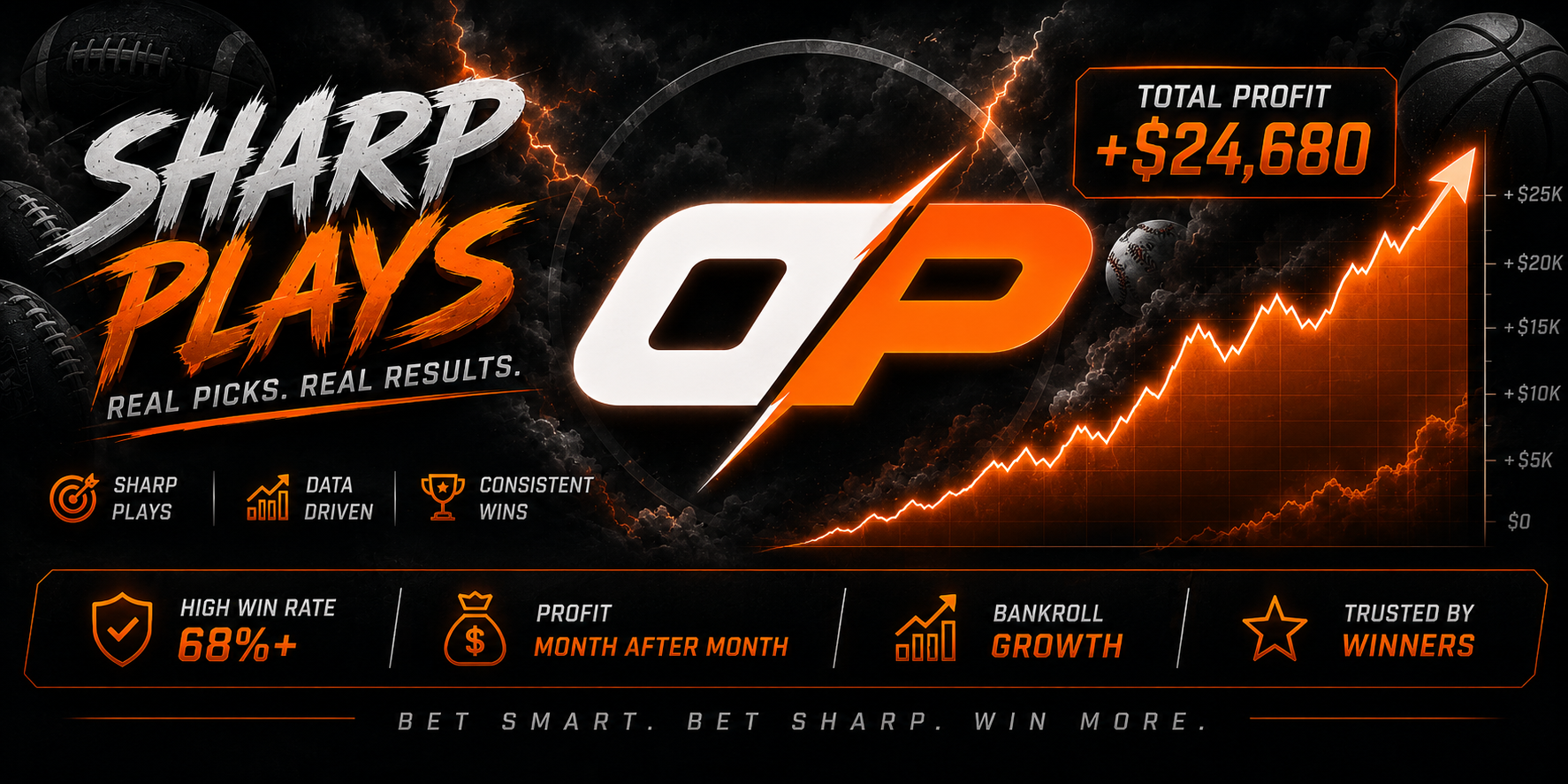Optimums plays