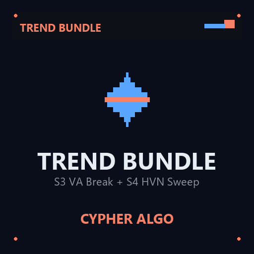 Trend