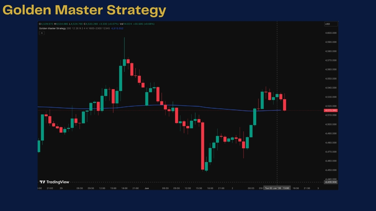 Golden Master Strategy - 185.55% 