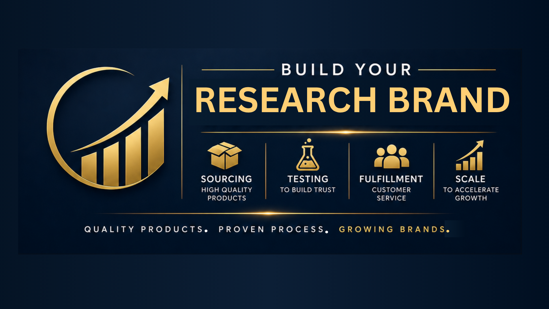 Research Brand Accelerator
