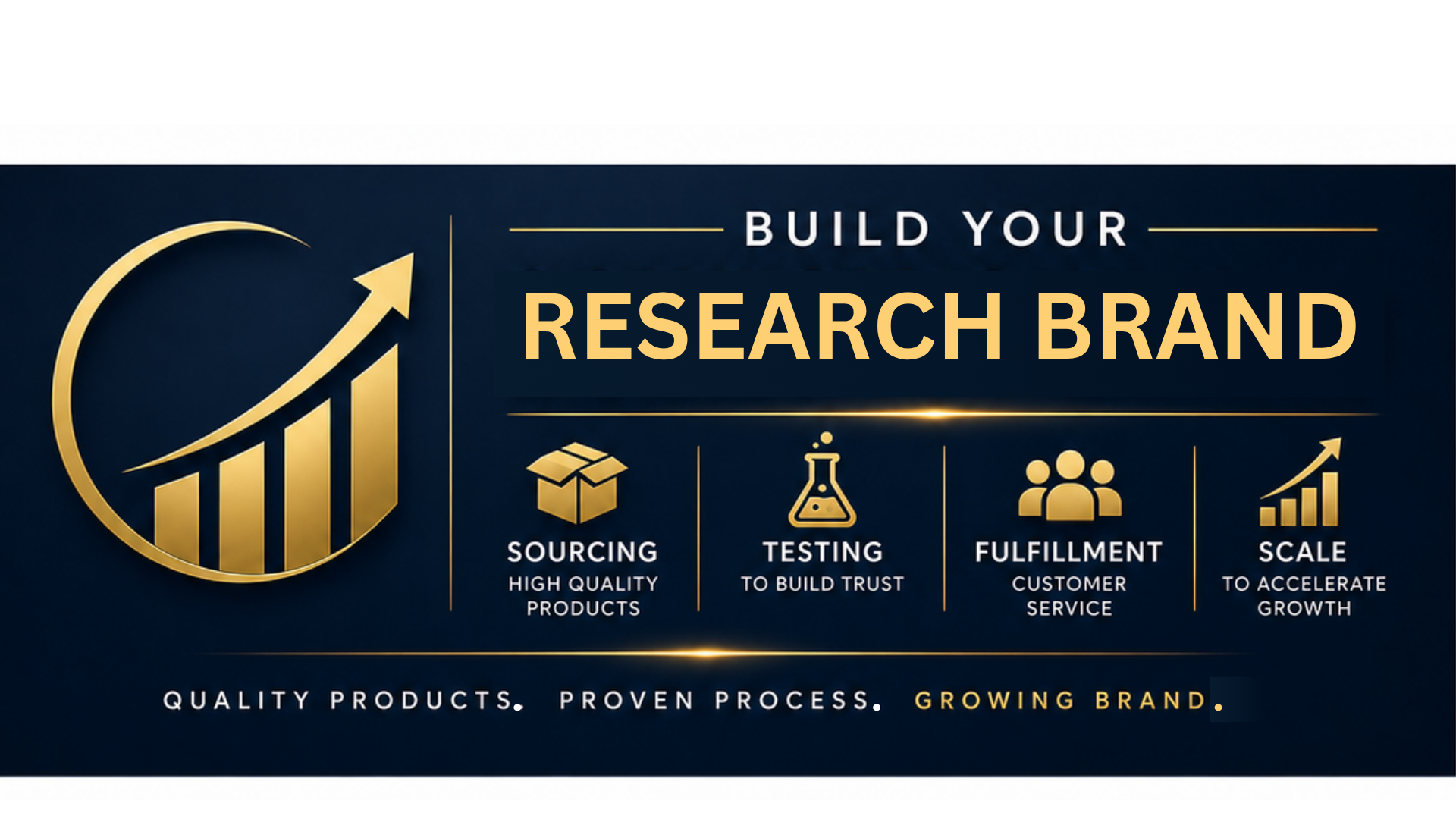 Research Brand Accelerator