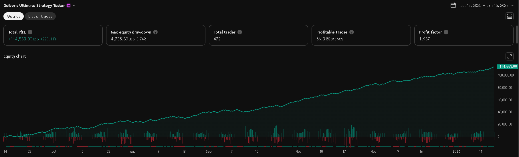 Sciber's Tradingview Strategy