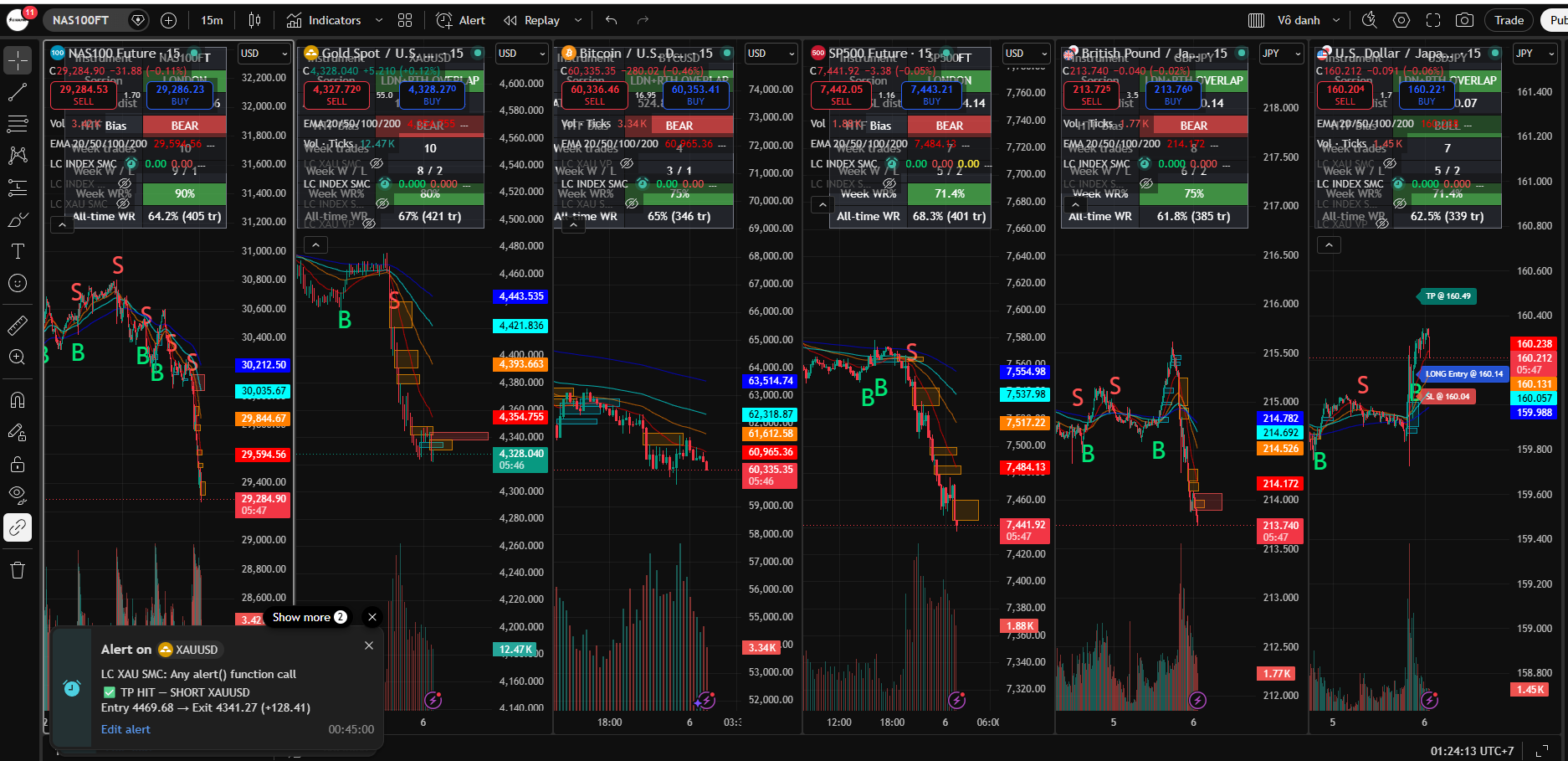 LC Scalping Indicator