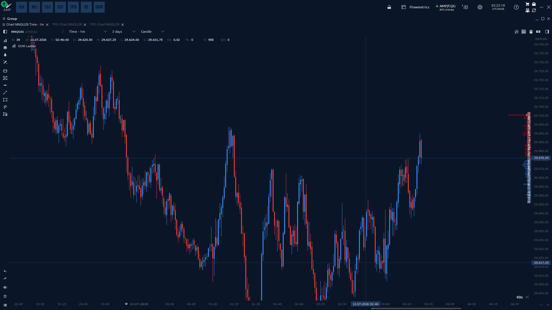 DOM Ladder Indicator