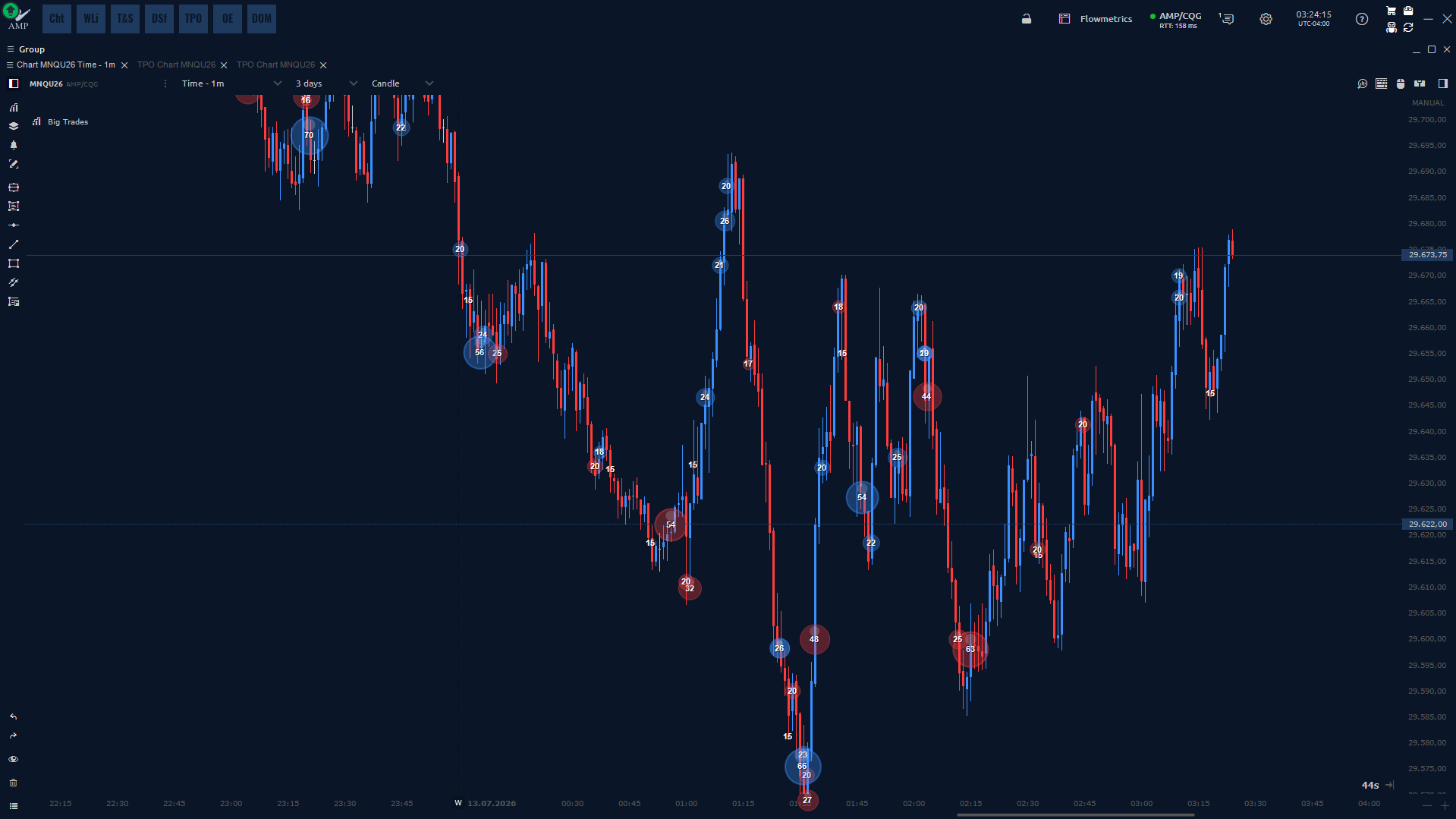 Big Trades Indicator