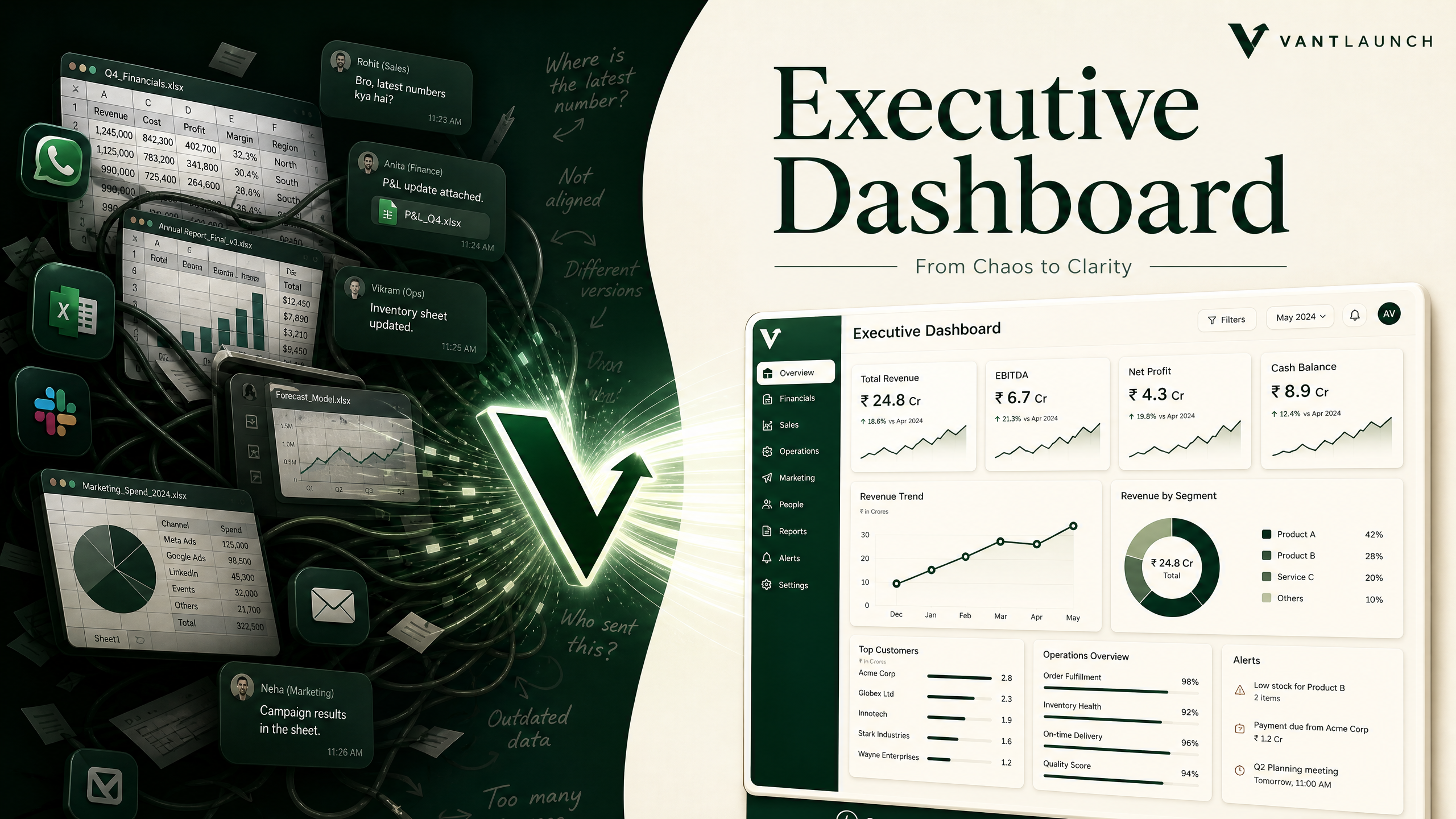 Executive Dashboard