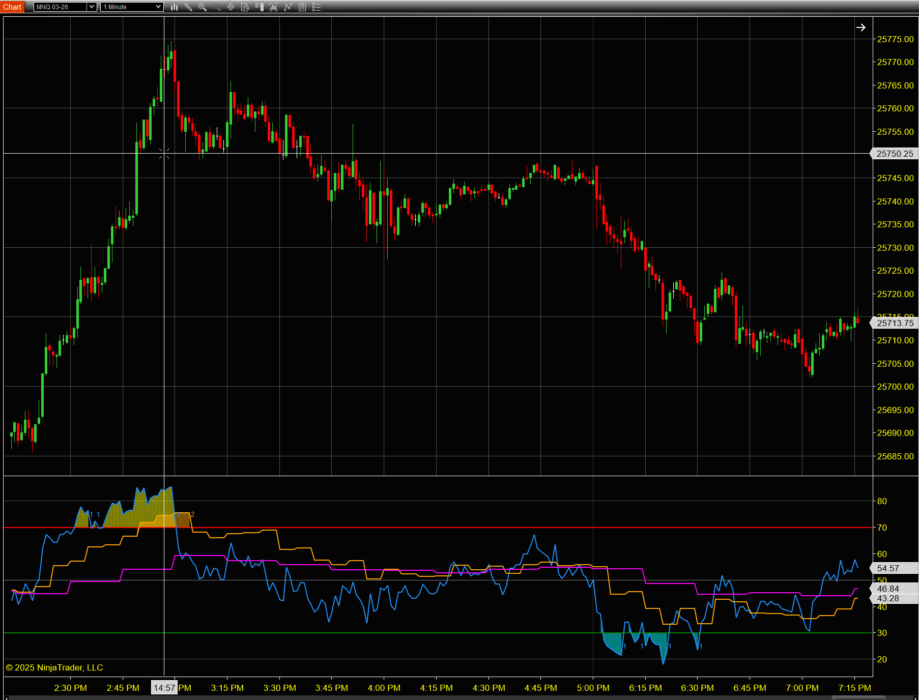 3 Timeframe RSI for Ninjatrader 8