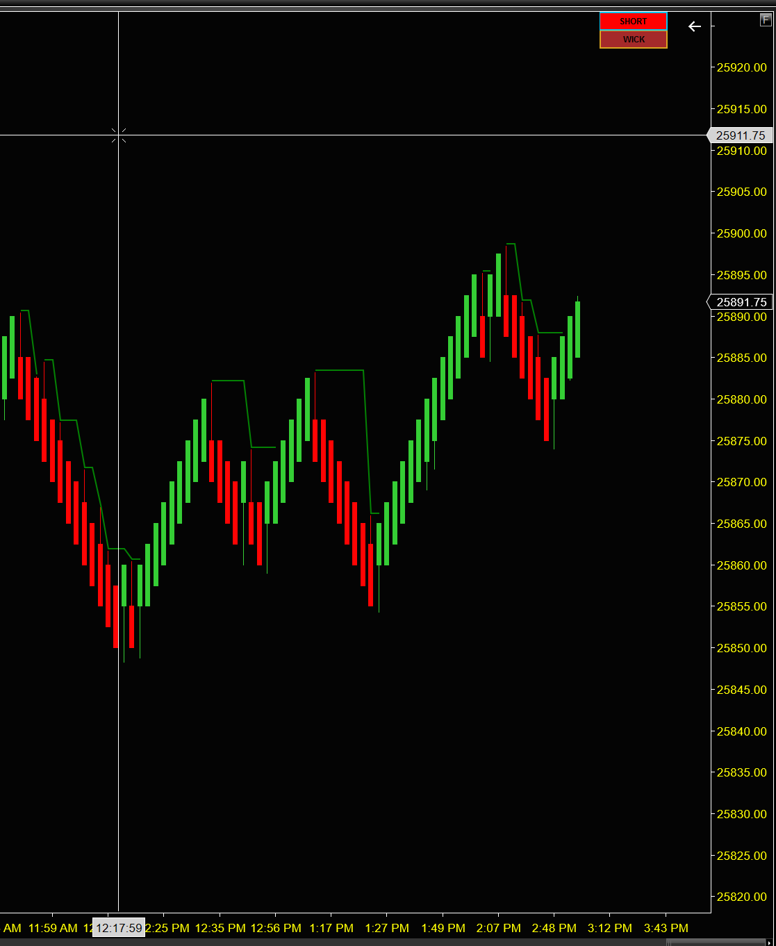Trailer Indicator for Ninjatrader 8
