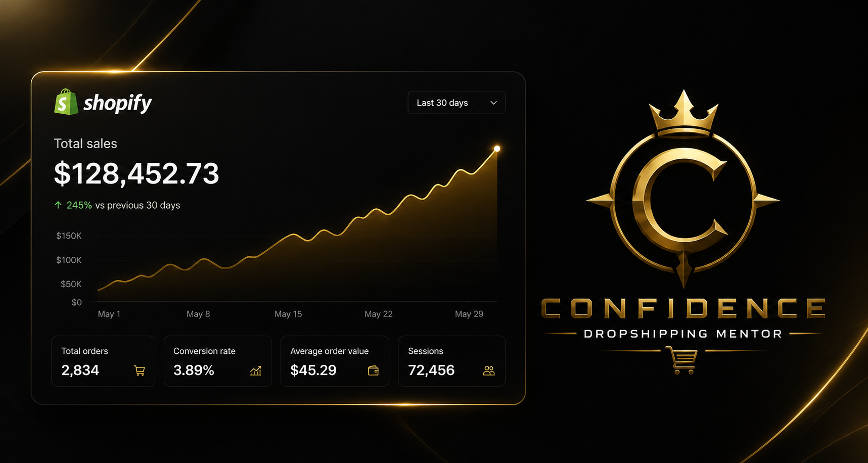 CONFIDENCE Community