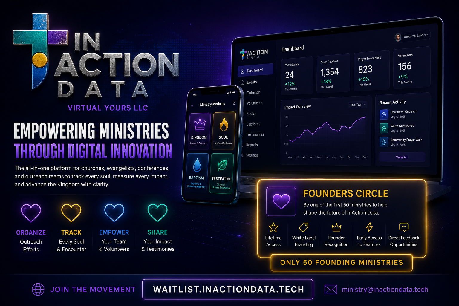 InAction Data™ Founding Ministry License