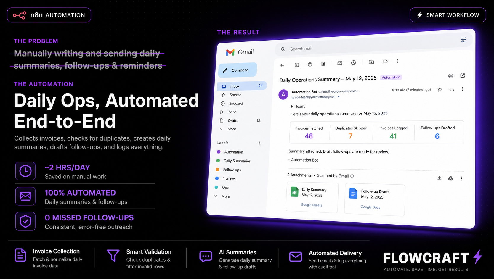 CollectFlow — AI Invoice Collection System
