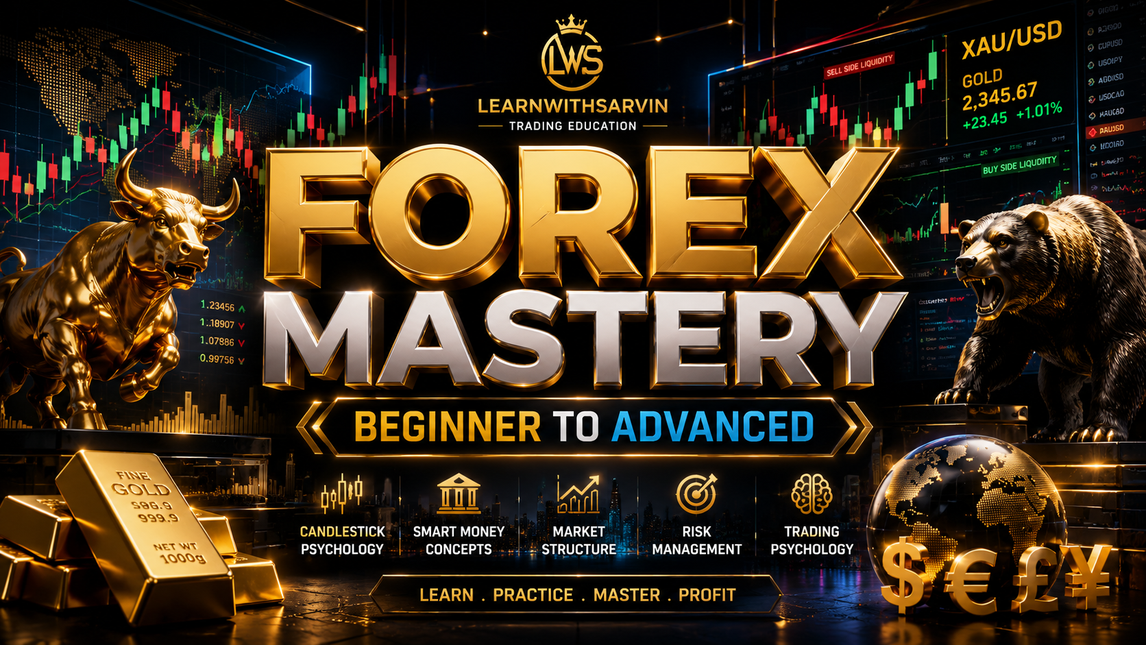 Candlestick & Fundamentals 