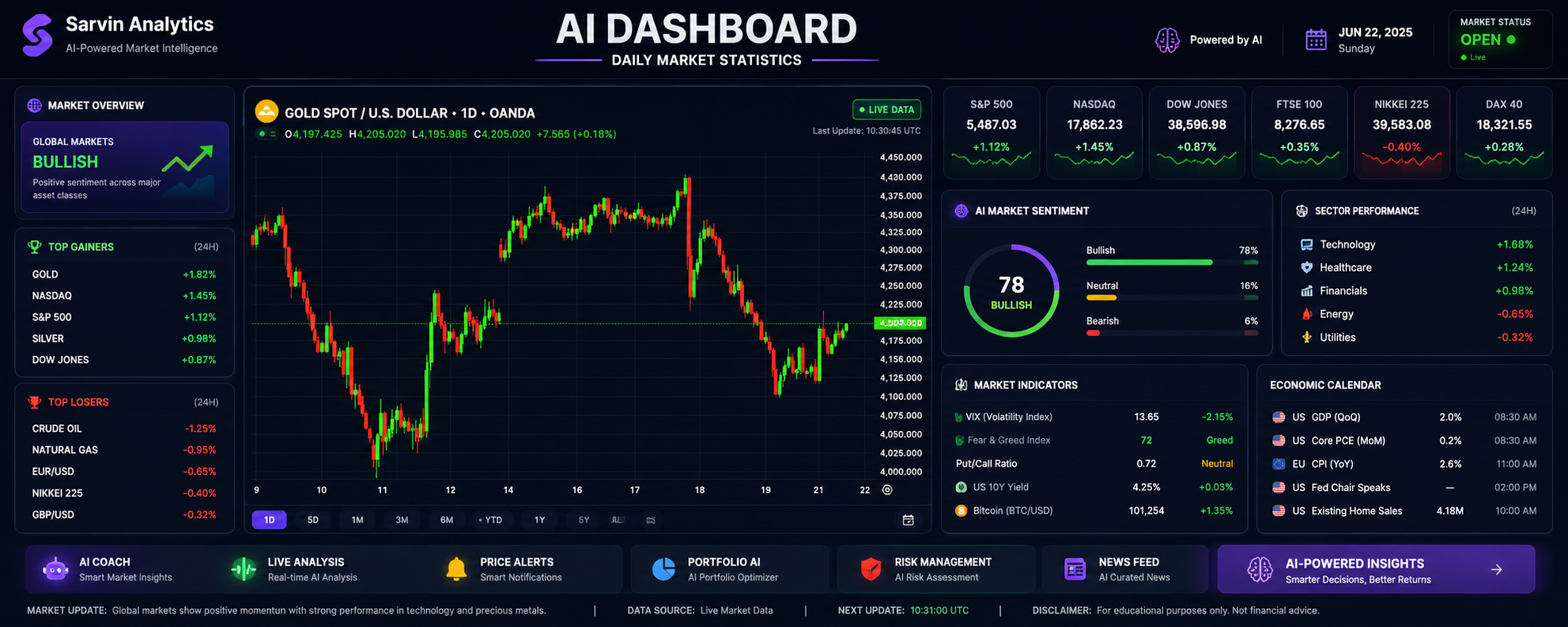 SarvinAnalytics