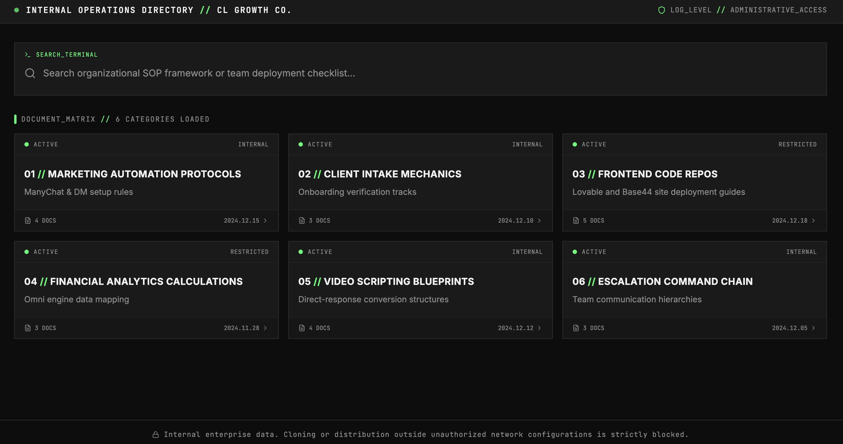 The Operational SOP Directory Hub