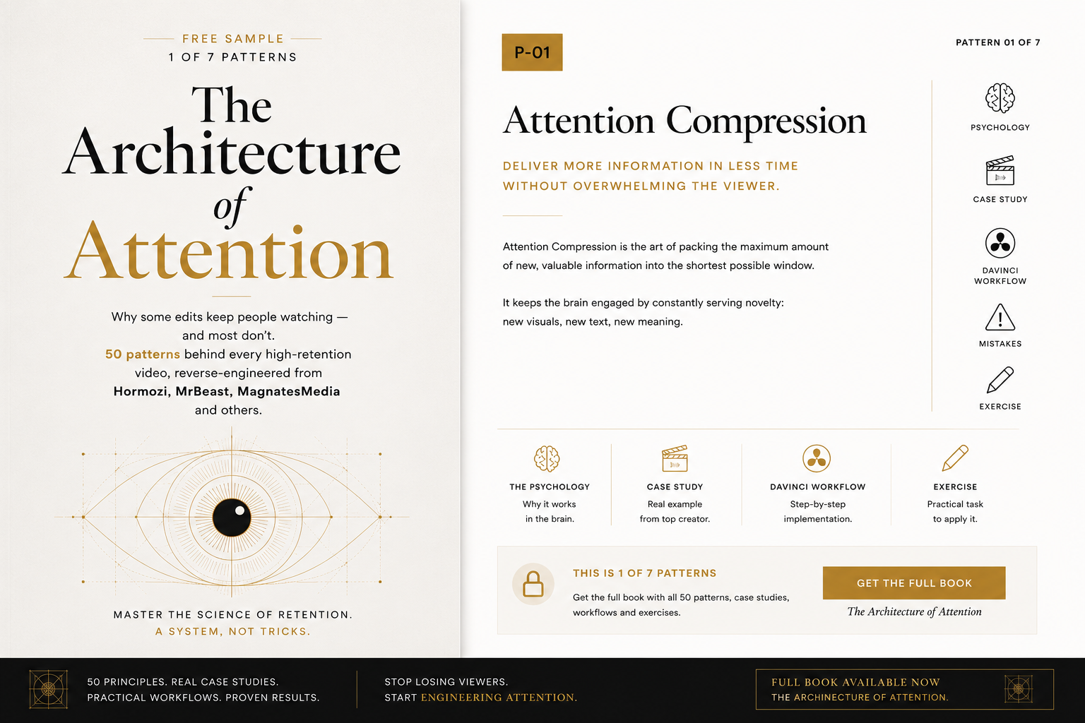 The Architecture Attention 10%