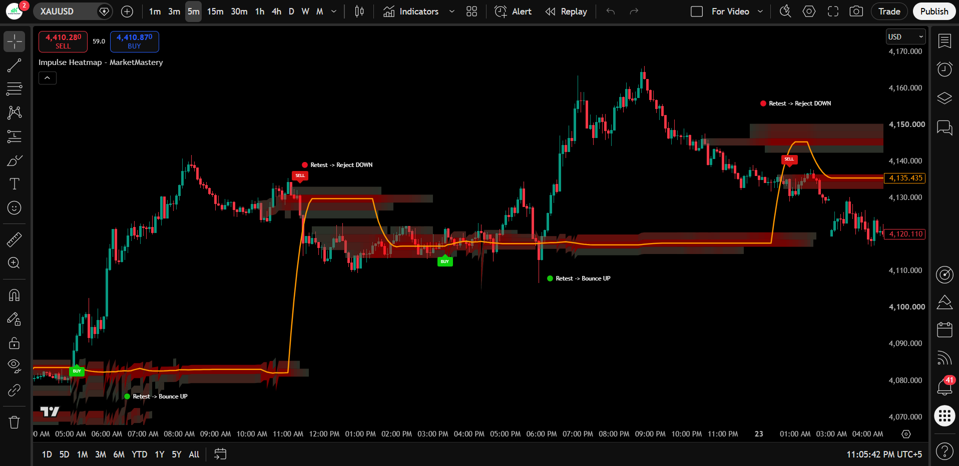 Impulse Heatmap Pro
