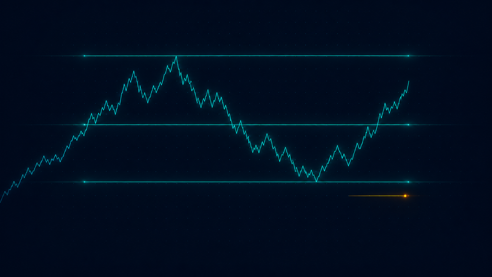 Conflux Method — Block A: Reaction Levels