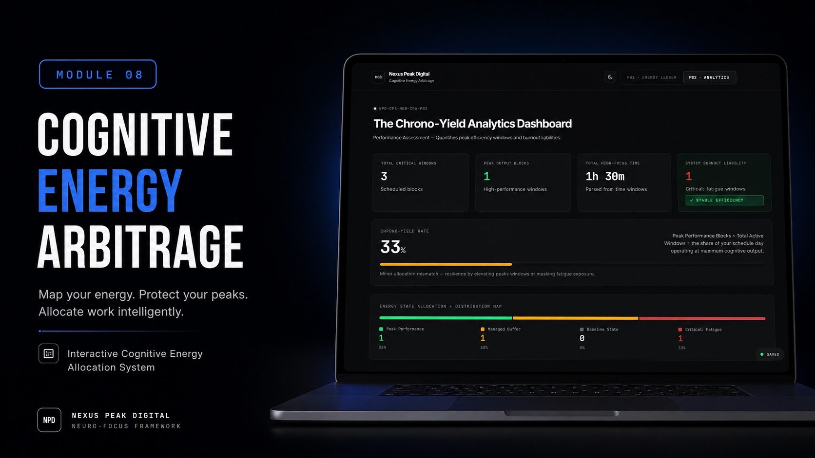 Module 08 — Cognitive Energy Arbitrage