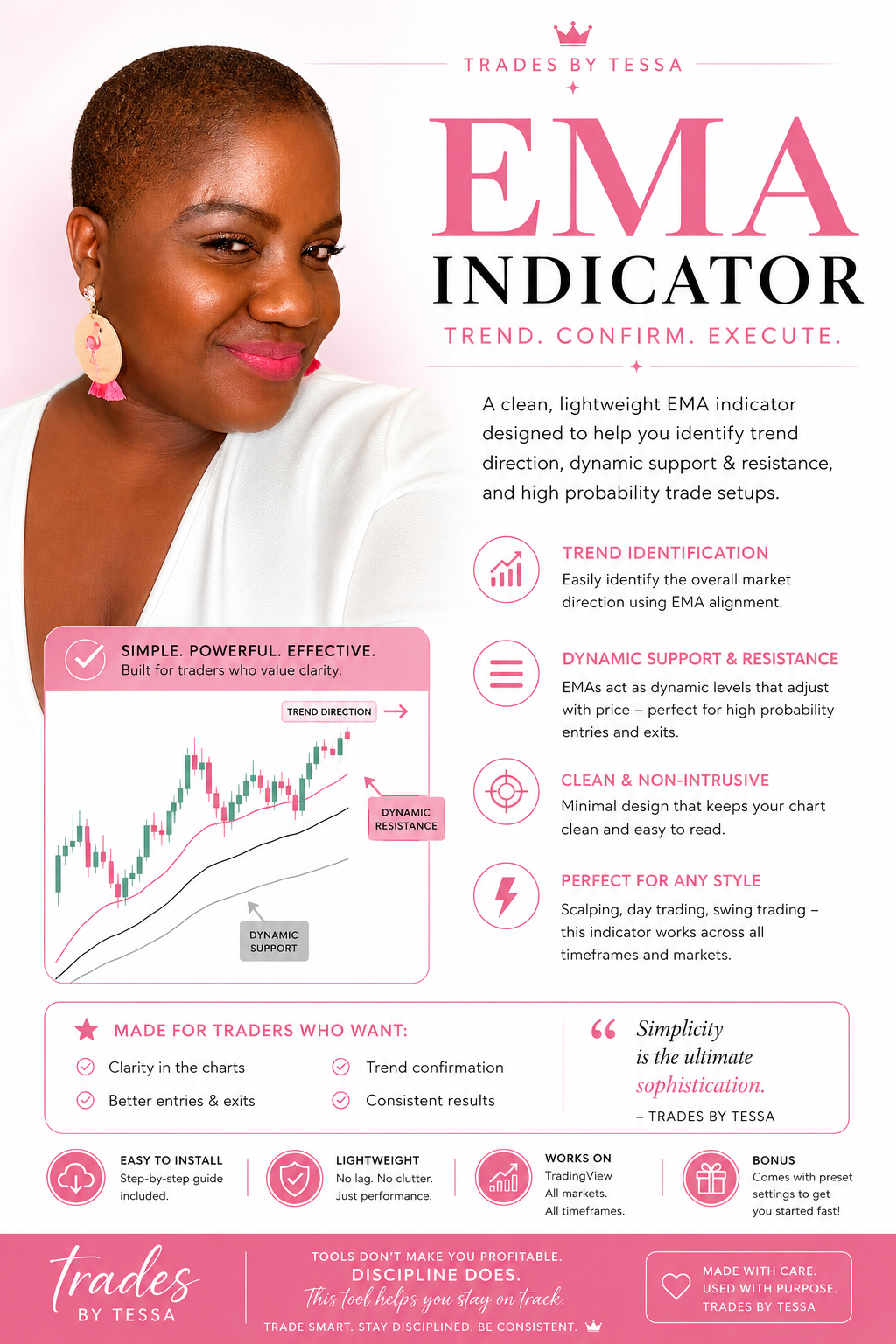 TRADING INDICATOR