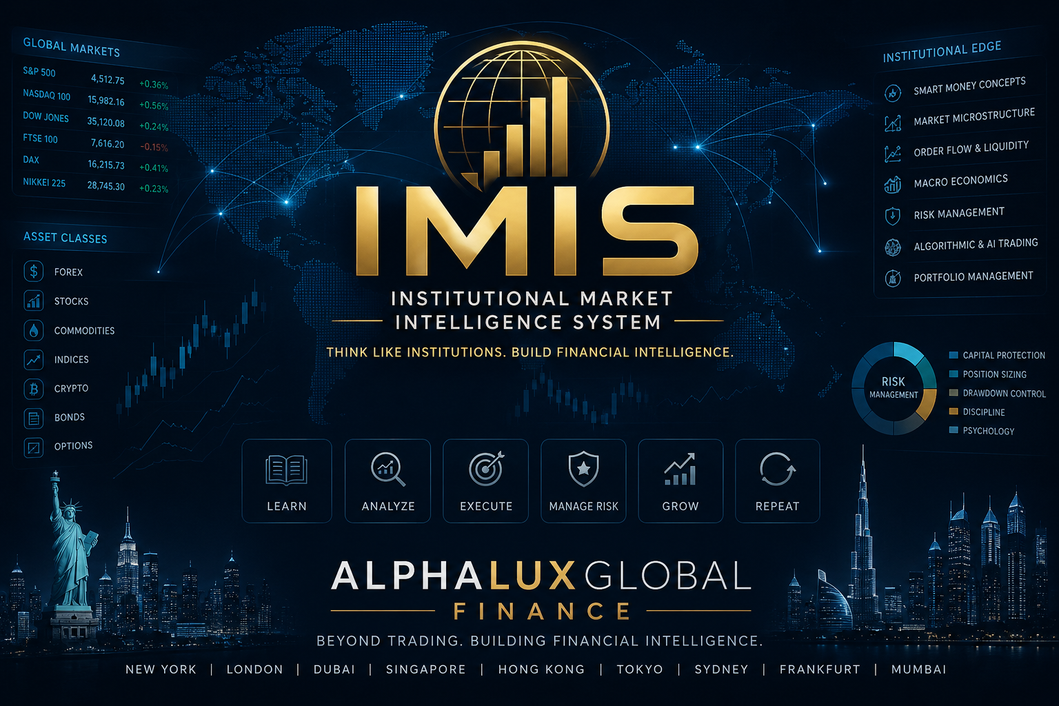 IMIS (INSTITUTION MARKET INTELLIGENCE SYSTEM)