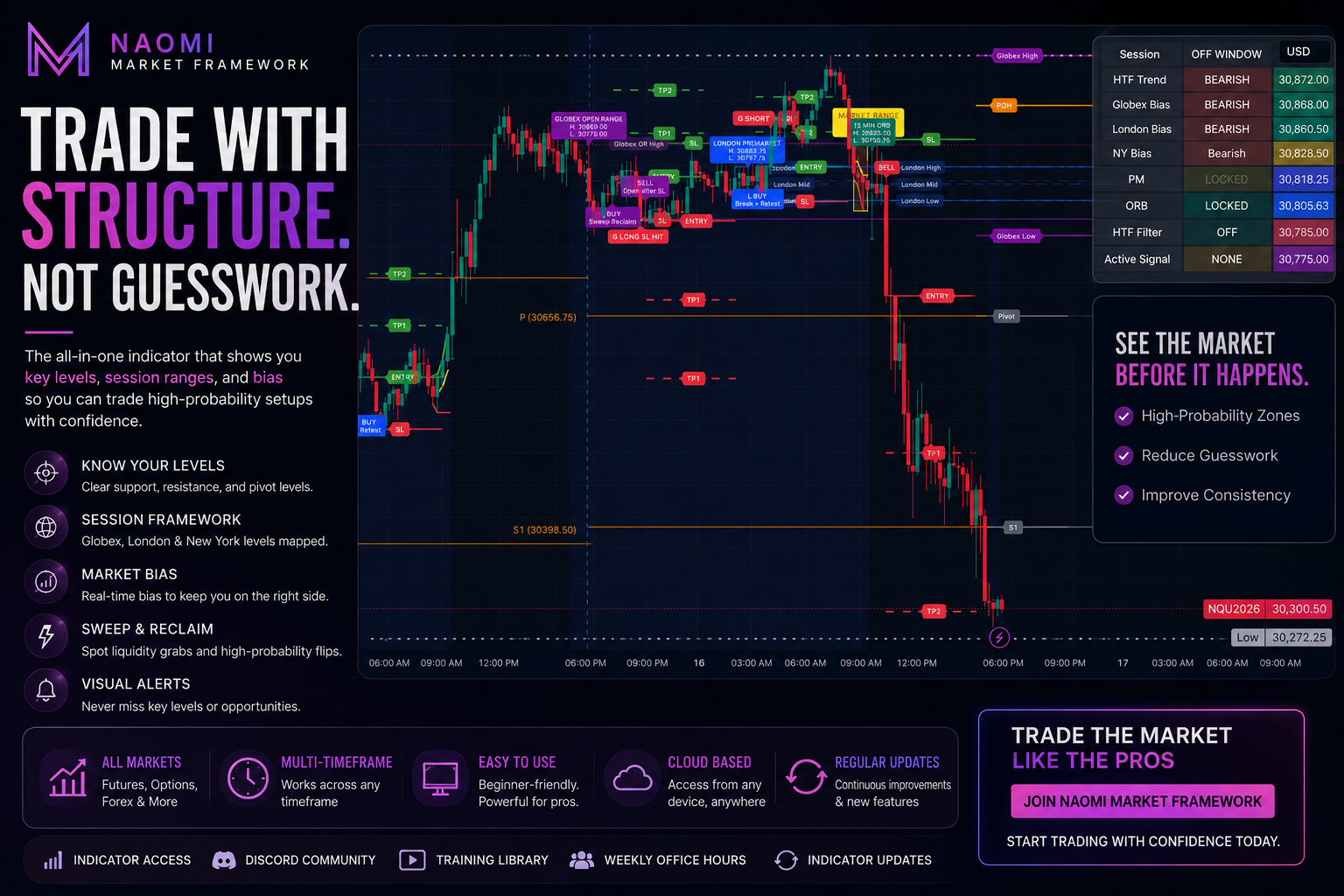 Naomi Market Framework