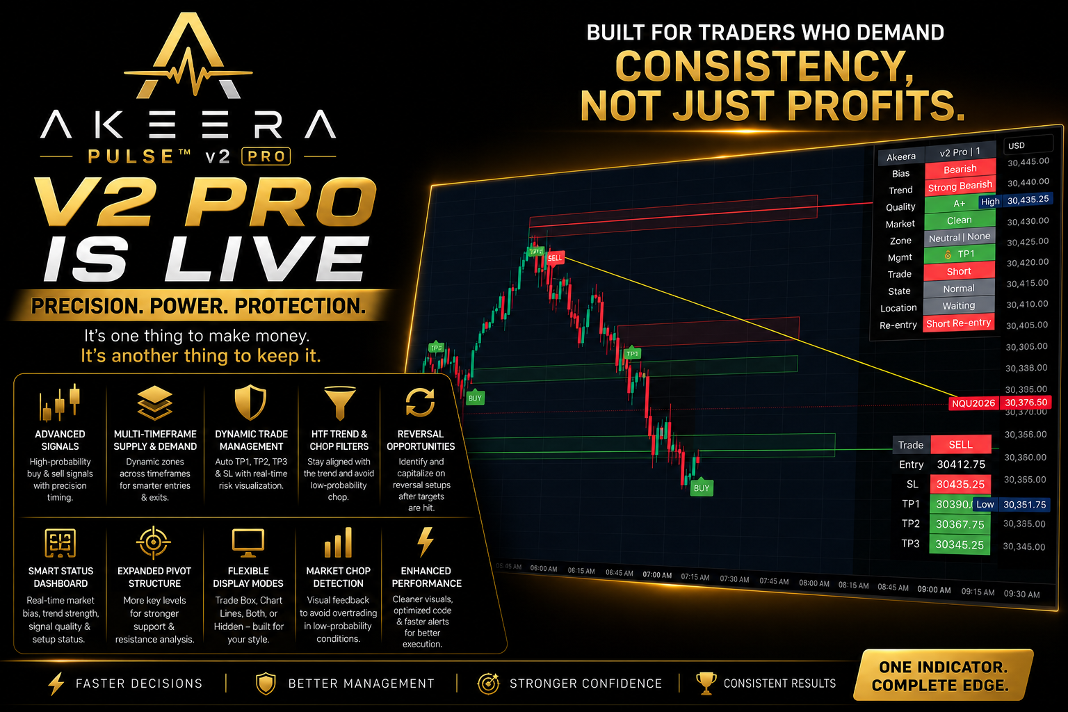 Akeera Pulse™ v2 Pro | TradingView Indicator for Futures Scalping & Intraday 