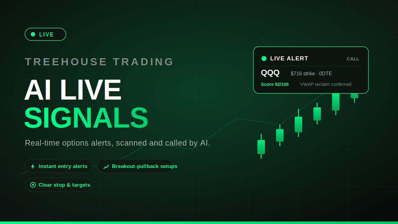 AI Bot Live Signals