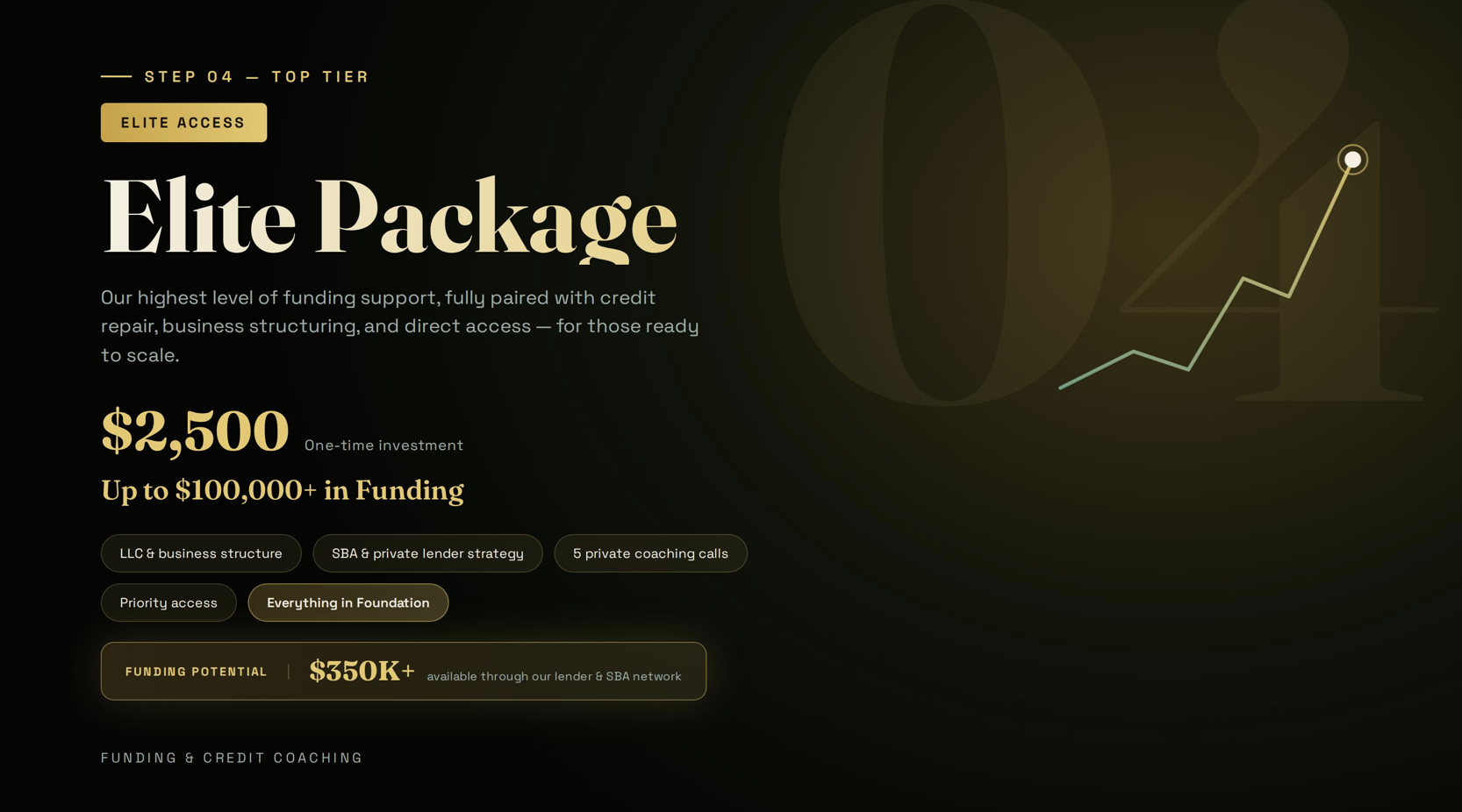 Elite $100K Funding Package