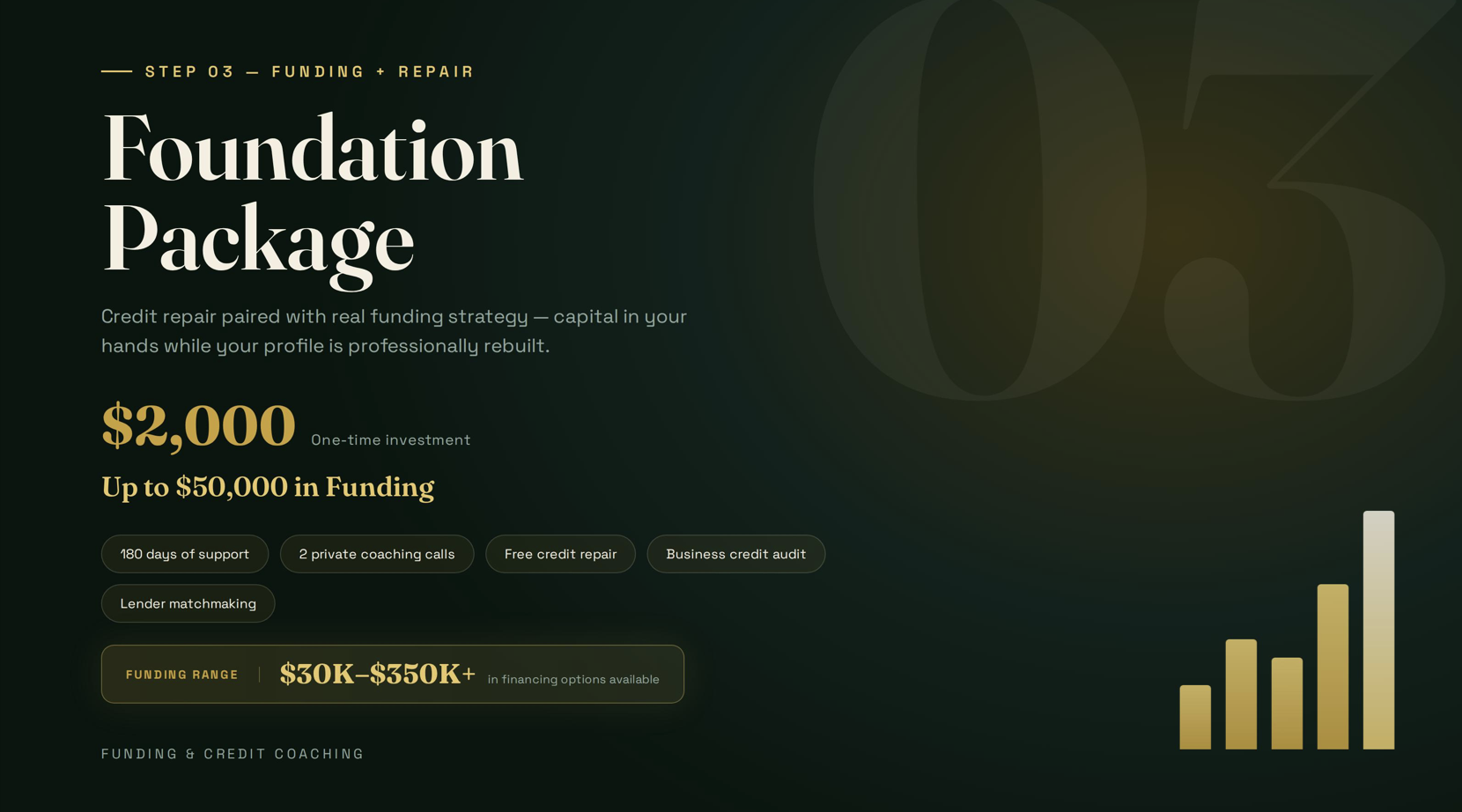 Foundation $50K Funding Package