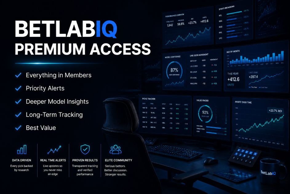 BetLabIQ Premium
