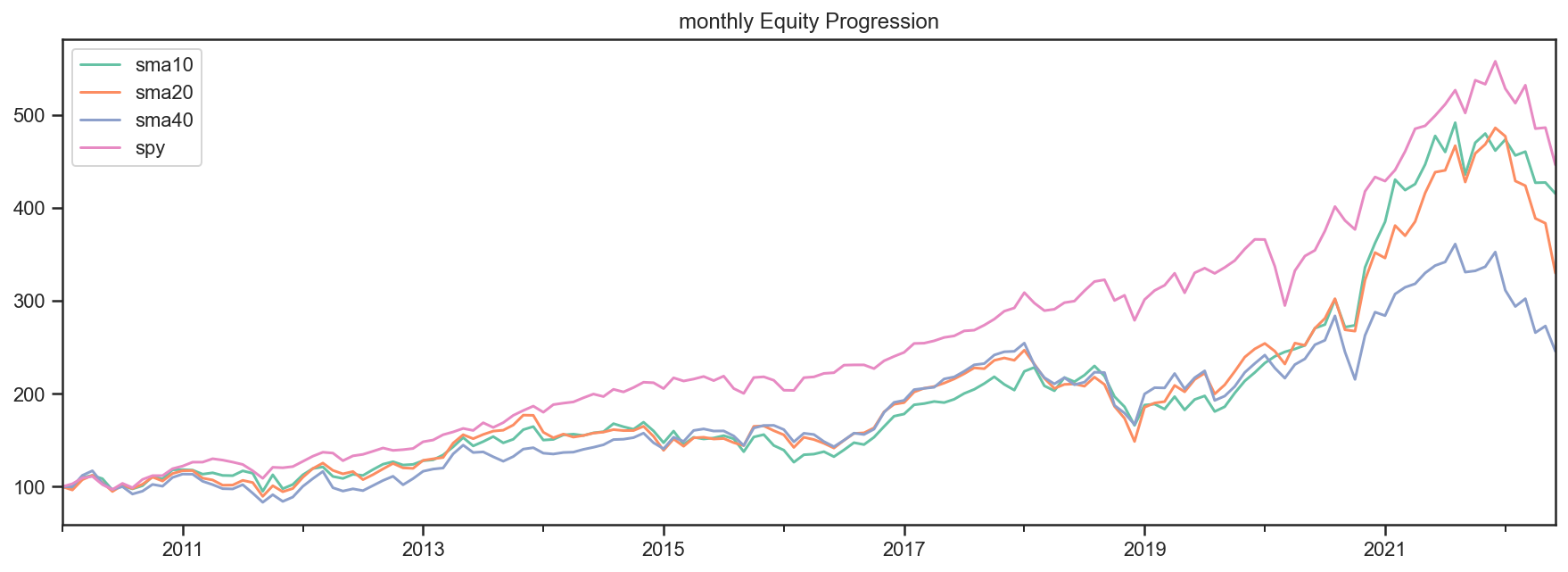 bt — Flexible Backtesting Framework