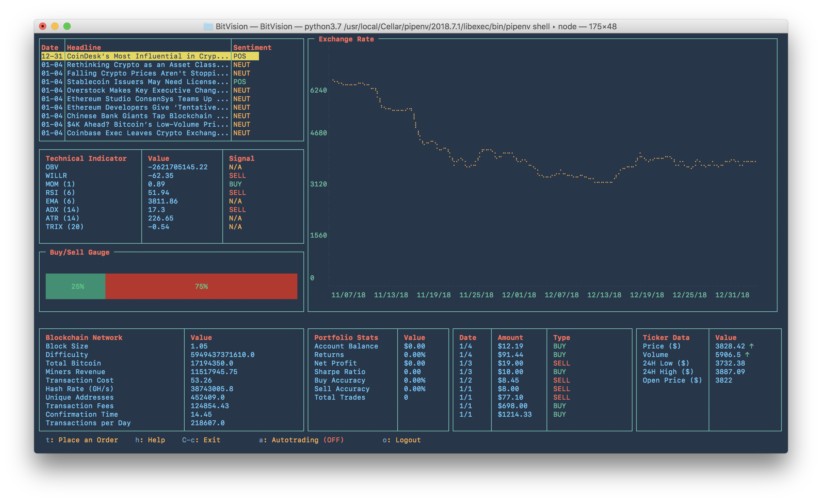 BitVision — Bitcoin Trading & Forecasting