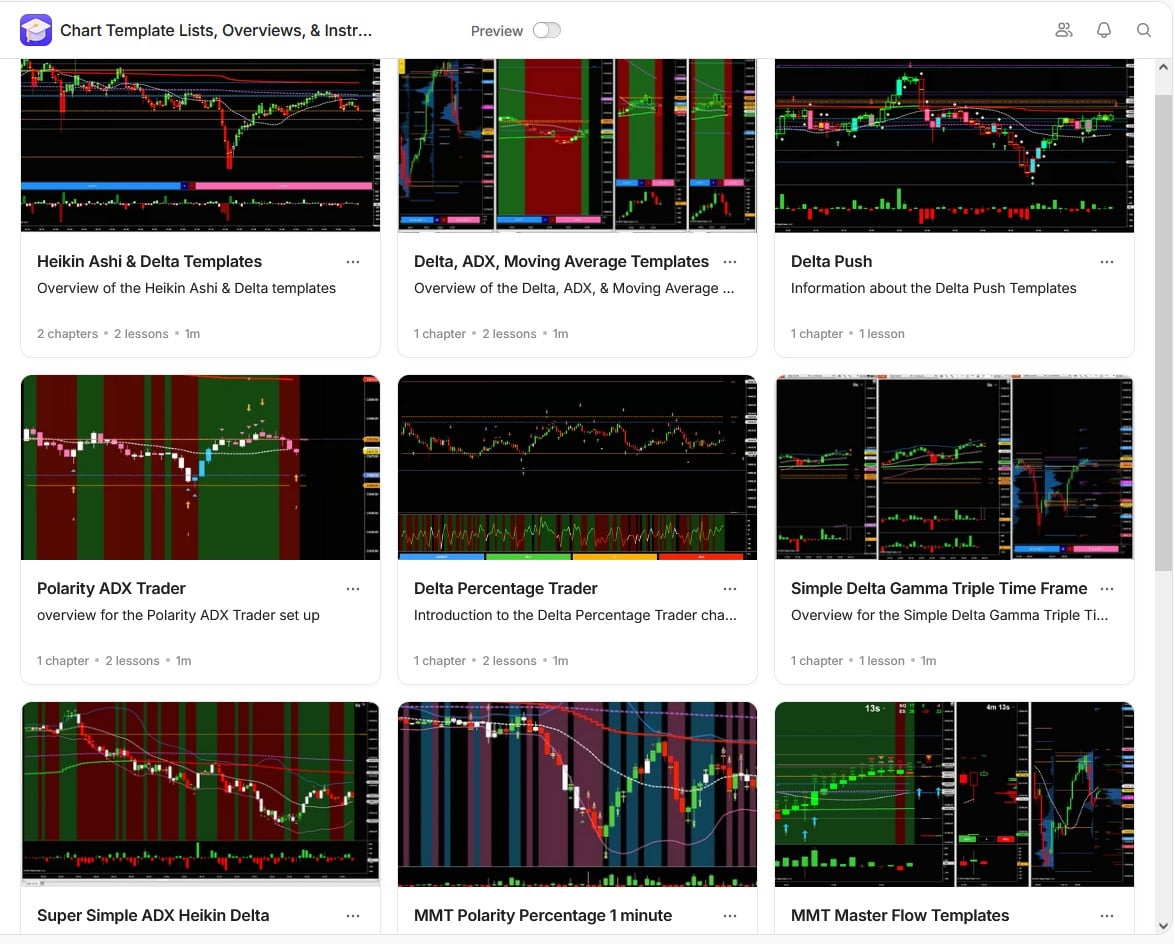 MMT CHART TEMPLATES