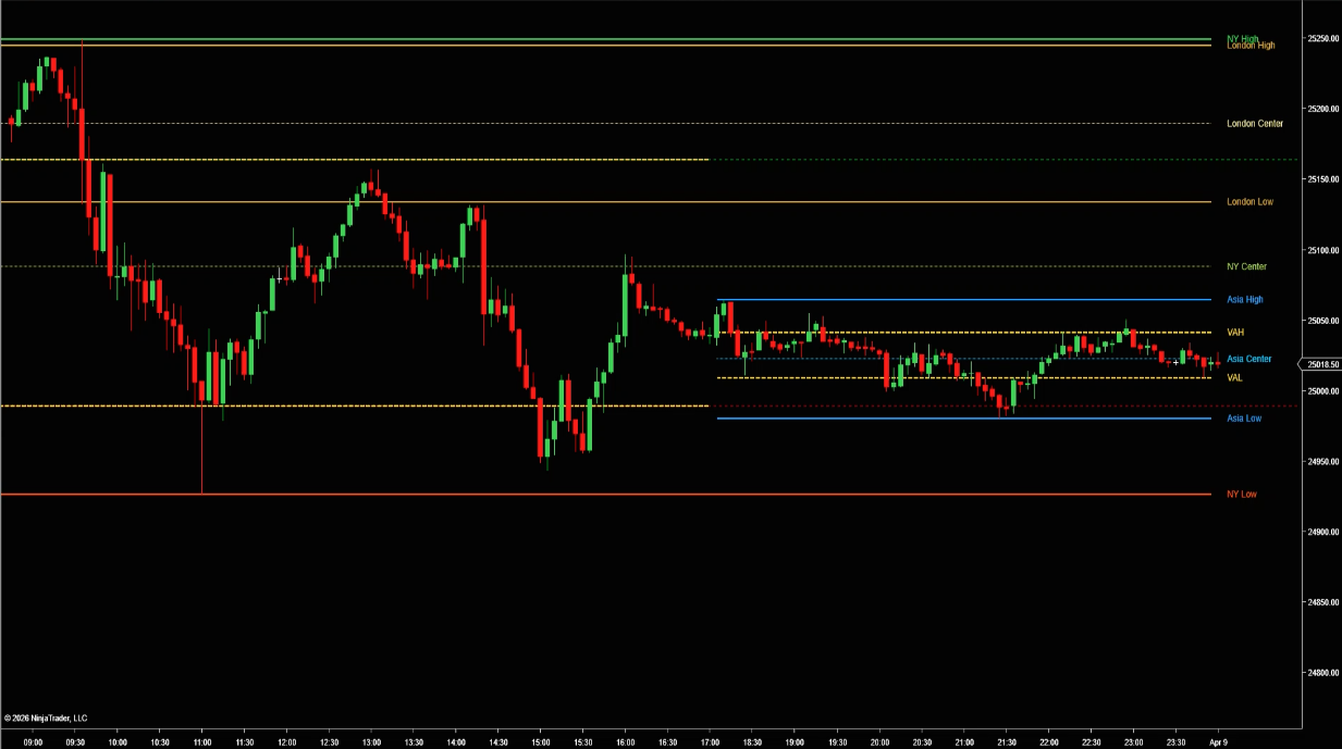 MMT EXTRA LEVELS